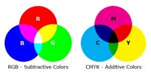 RGB vs. CMYK