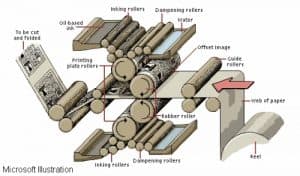 The Modern Lithographic Process