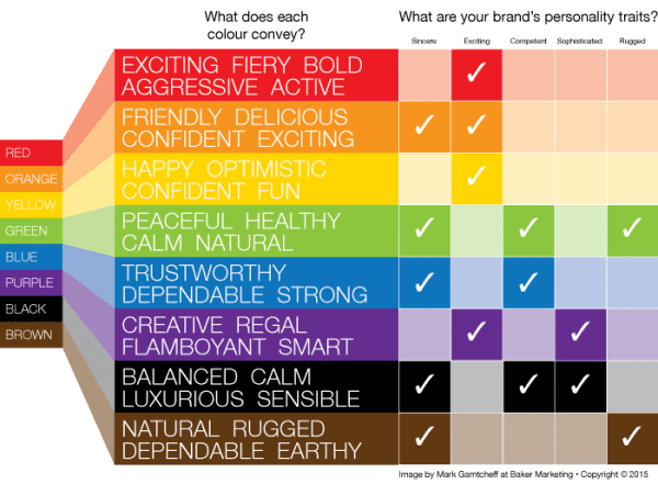 Be Careful with Colour