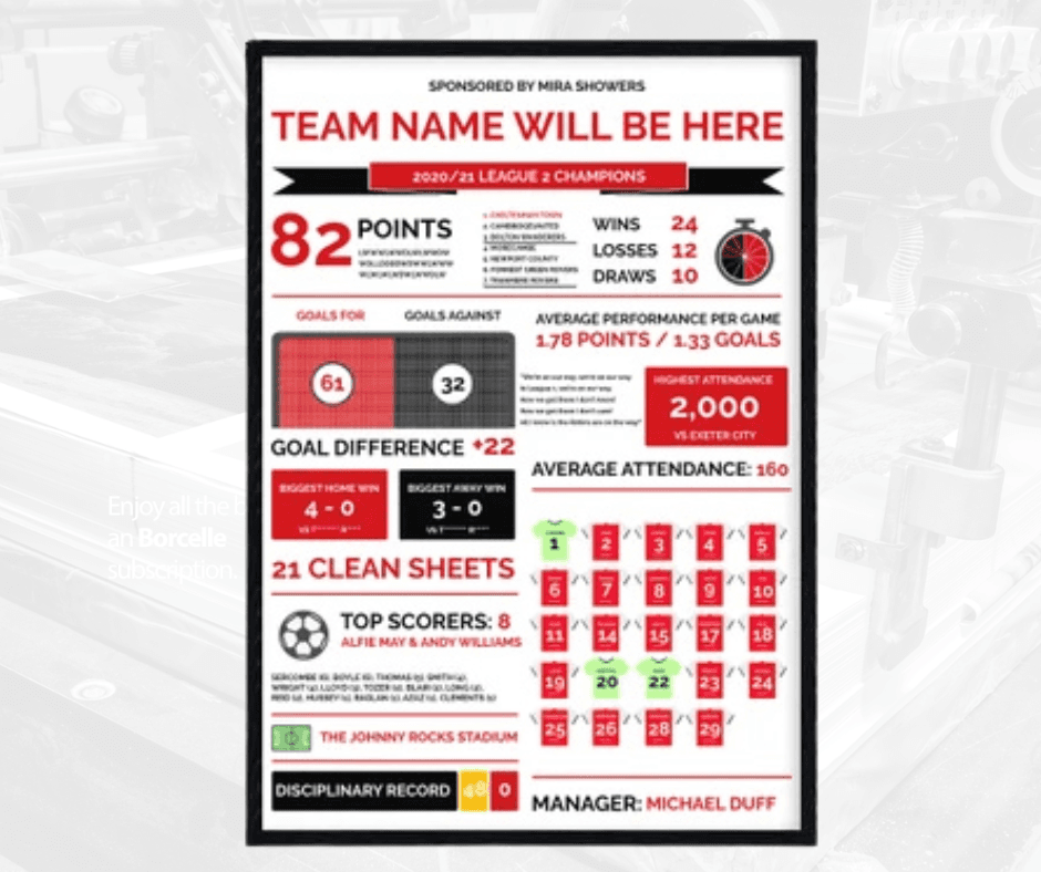 Sports Season Reviews