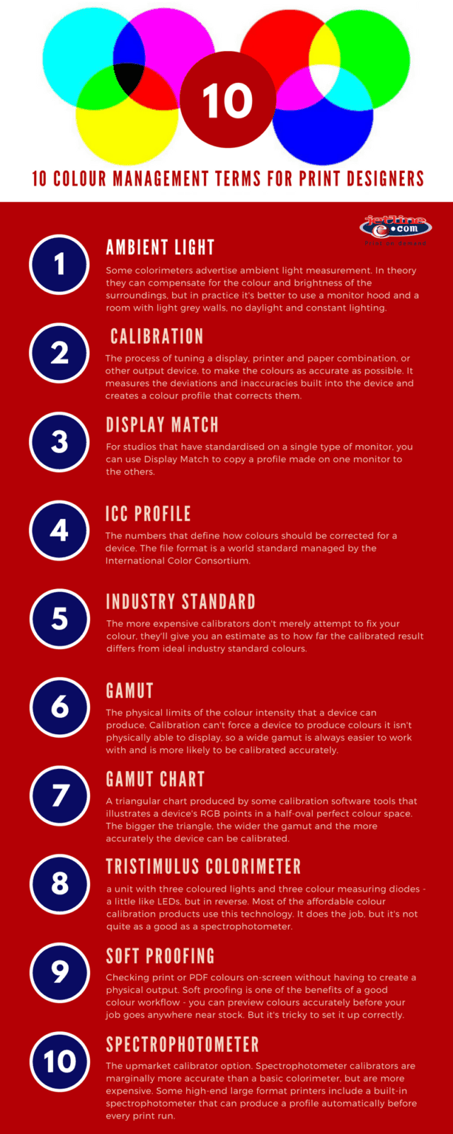 In this infographic, we break it down for you:
