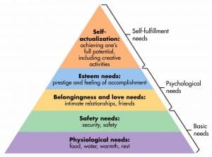 Maslow’s Hierarchy: Emotive Design