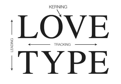 Important Typography Terminology in Graphic Design and Branding