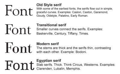 Finding your Font
