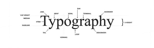 Defining Typography