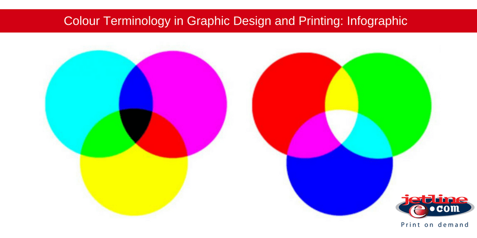 Colour terminology in graphic design