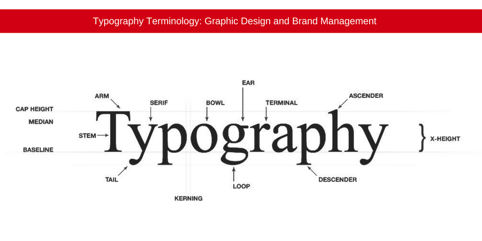 Typography terminology
